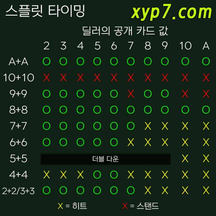 블랙잭 스플릿 타이밍